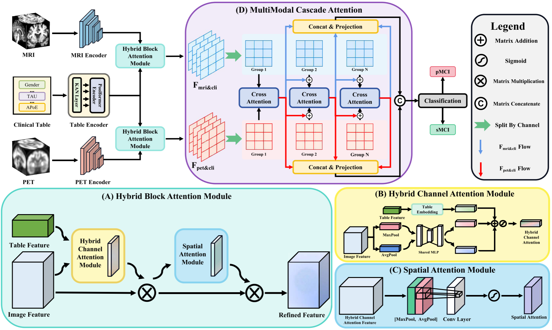 TriLightNet overview framework