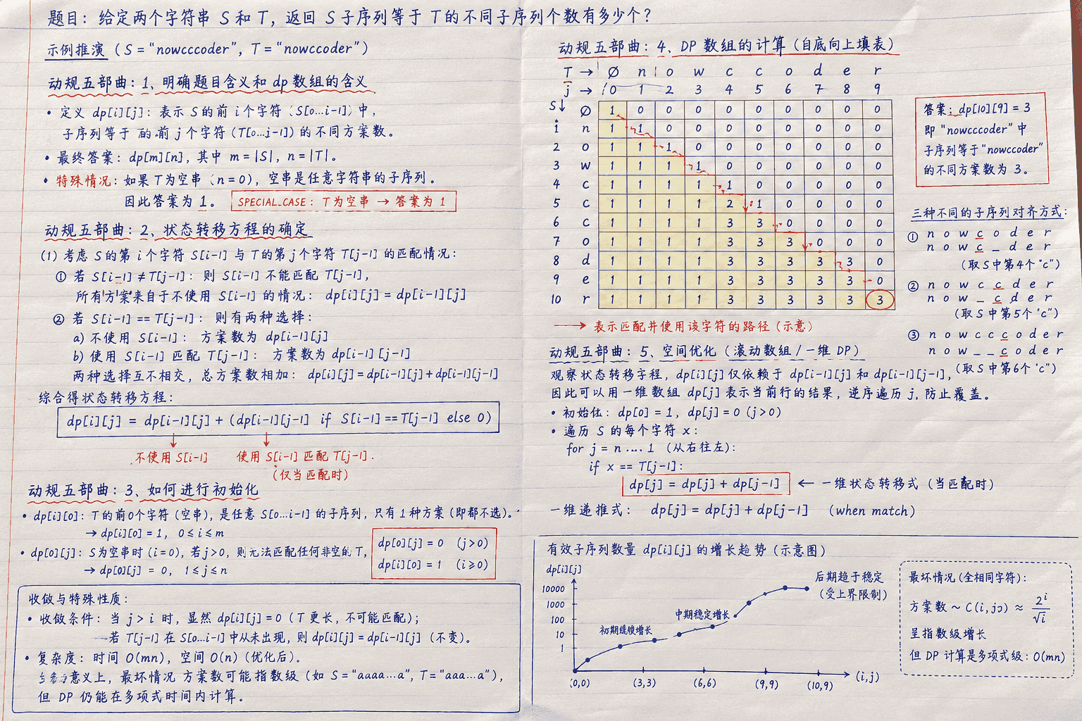 题目解法2